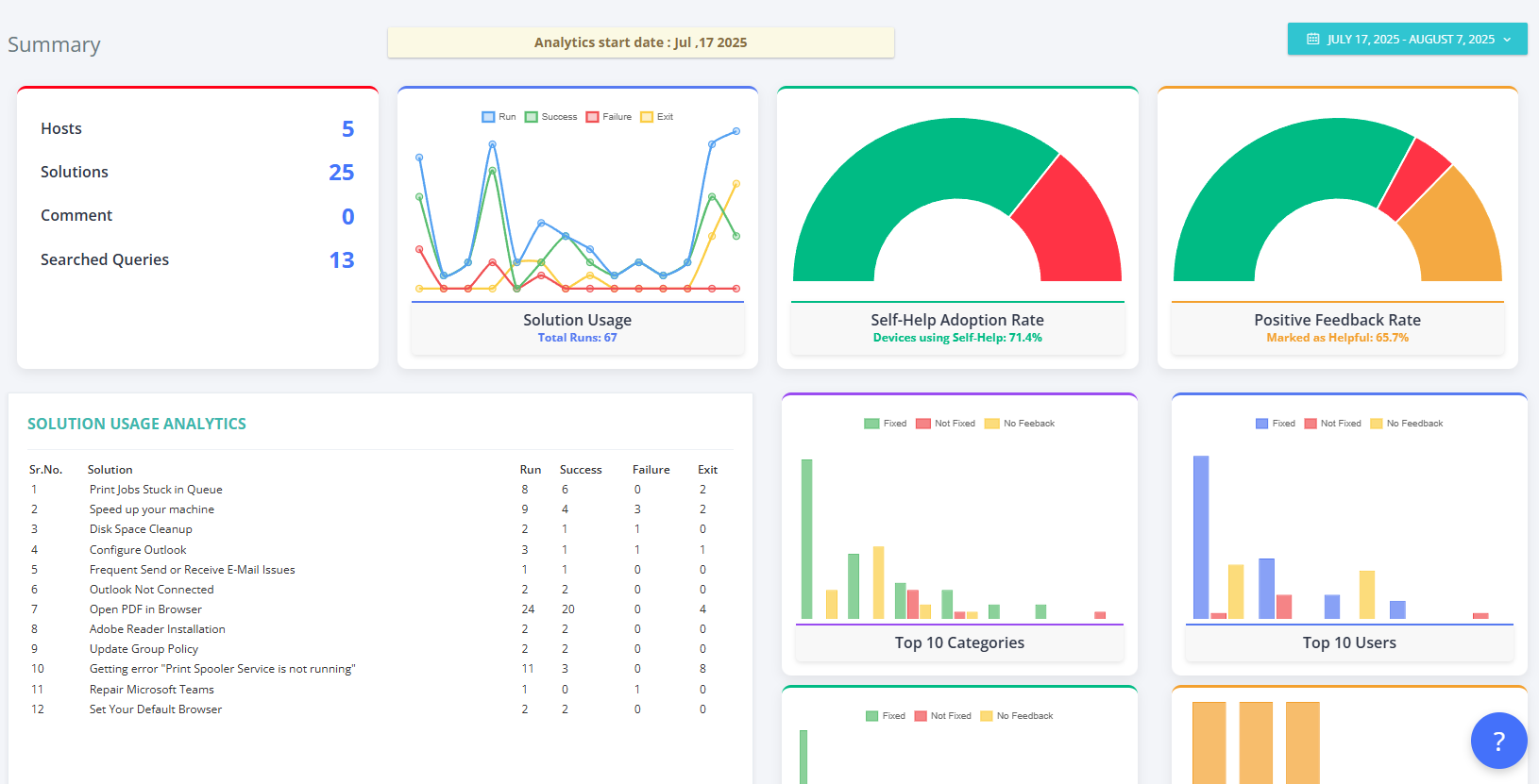 MAC Agent Admin Console